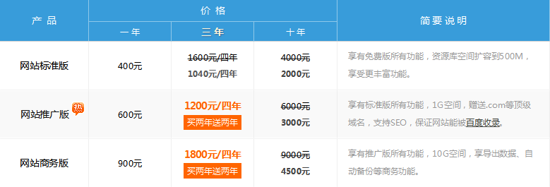 网络推广外包：助力企业轻松布局营销战场
